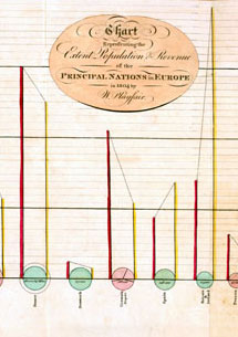 Playfair graph, detail