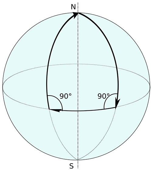 example of elliptical or obtuse geometry