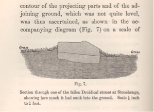 Section through a fallen stone at Stonehenge, showing how much it had sunk into the ground