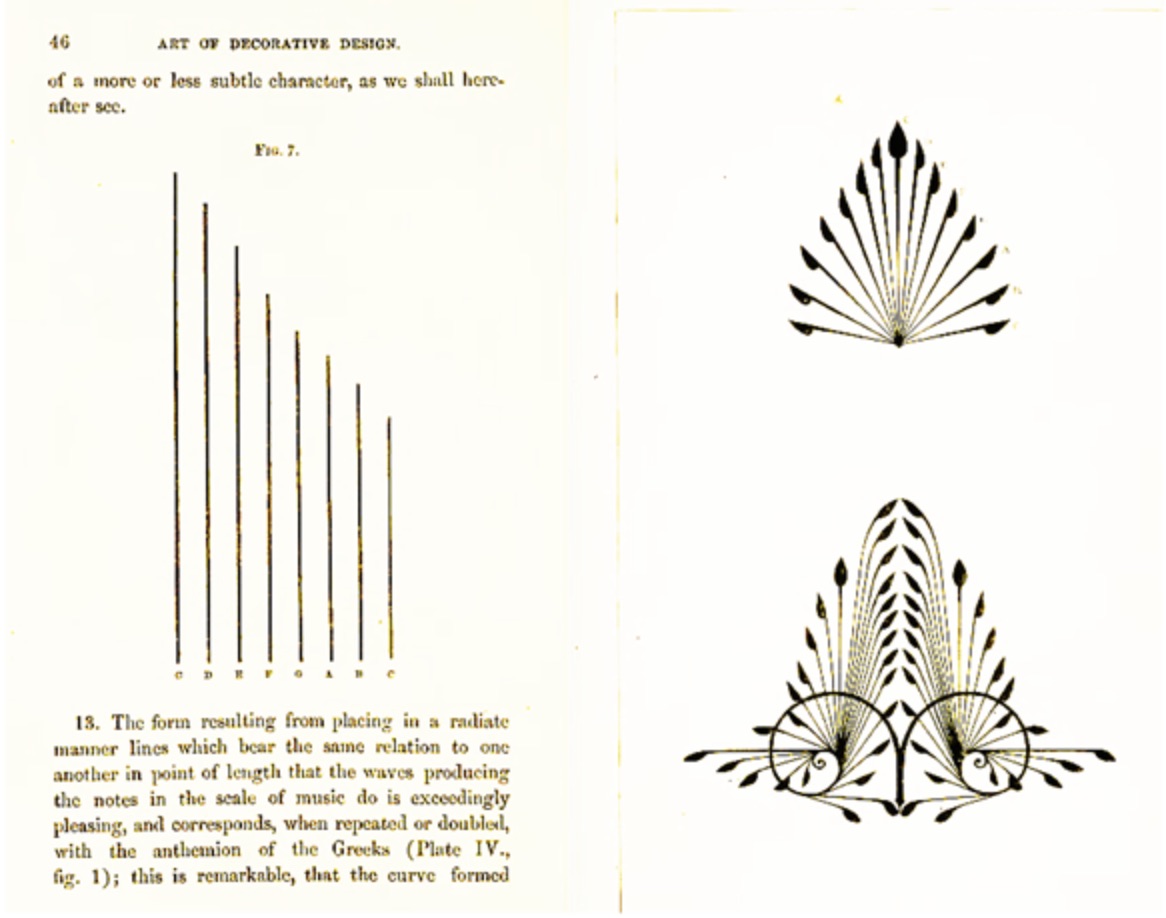 Figure 2. Dresser’s illustration of the formal similarity between the musical scale and the Greek anthemion motif. From _The Art of Decorative Design_. Courtesy of the Department of Special Collections, Stanford University Libraries.